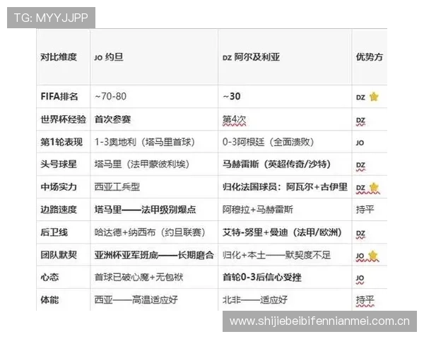 关于约旦对阿尔及利亚比赛入场时间及入场政策的最新官方通知与提醒 关于约旦对阿尔及利亚比赛入场时间及入场政策的最新官方通知与提醒